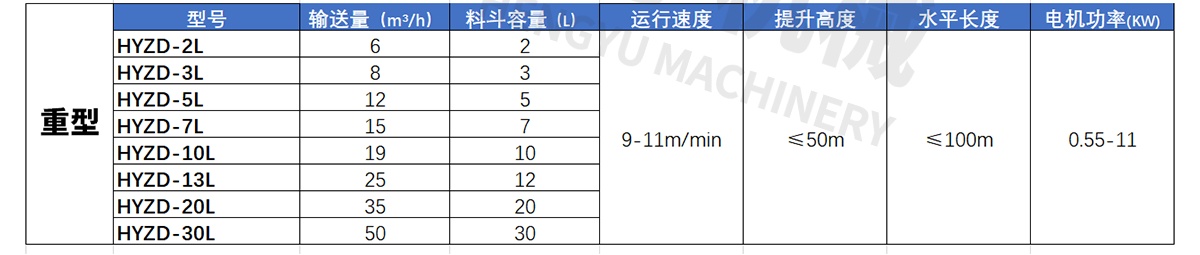 c型斗式提升机具体参数