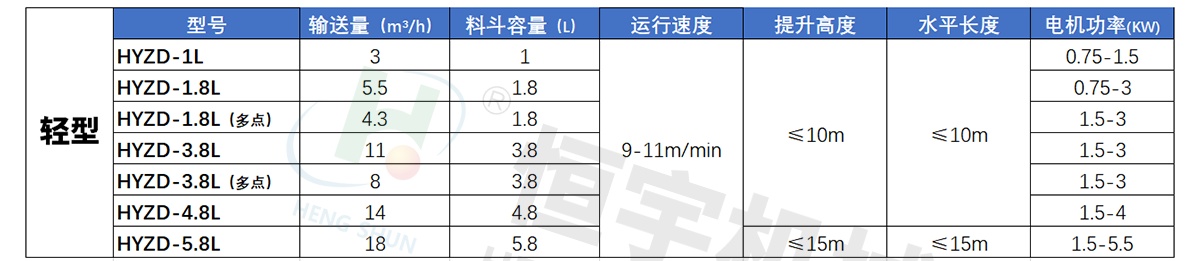 z型斗提机参数表